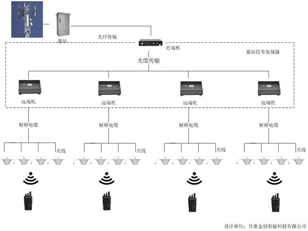 甘肃兰州某部对讲机无线覆盖系统